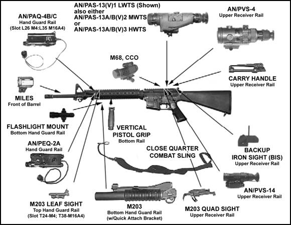M16A4 rifle diagram
